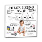 Baby First Year Milestones Canvas S001